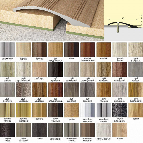 Кант полукруглый 40мм 0,9 алюминий